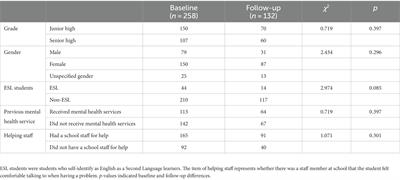 Child and youth mental health and wellbeing before and after returning to in-person learning in secondary schools in the context of COVID-19